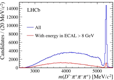 Figure 5: Distribution of the D ∗− 3π mass (blue) before and (red) after a requirement of finding an energy of at least 8 GeV in the electromagnetic calorimeter around the 3π direction.