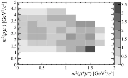 Figure 2: The efficiency weights for Λ + c → pµ + µ − as a function of the dimuon invariant mass squared m 2 (µ + µ − ) and by the invariant mass of the proton and the negatively charged muon squared m 2 (pµ − )