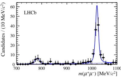 Figure 4: Invariant mass distribution m(µ + µ − ) for Λ + c → pµ + µ − candidates with mass