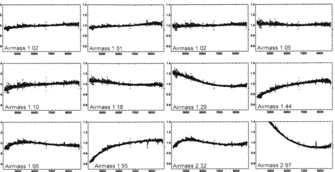 FIGURE  3-3:  The  complete  set  of  calibrated  Ceres  spectra  observed  on  the  night of  5 January  2013