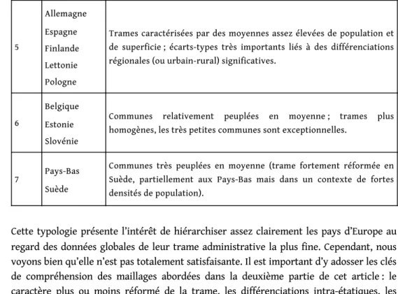 Tableau 4 – Une grille de lecture des maillages locaux européens