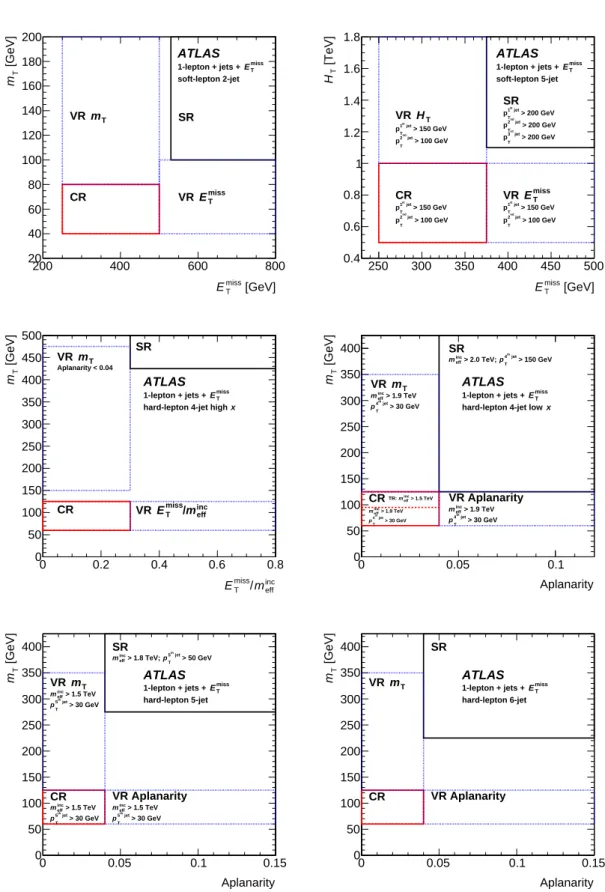 Figure 2: Graphical illustration of the soft-lepton 2-jet (top left), soft-lepton 5-jet (top right), hard-lepton 4-jet high- high-x (middle left), 4-jet low-high-x (middle right), 5-jet (bottom left) and 6-jet (bottom right) signal (SR), control (CR) and v