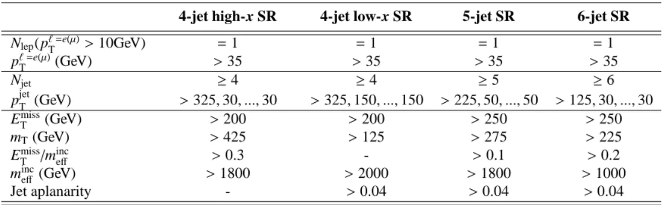 Table 3: Overview of the selection criteria for the hard-lepton signal regions. The symbol p ℓ T refers to signal leptons.