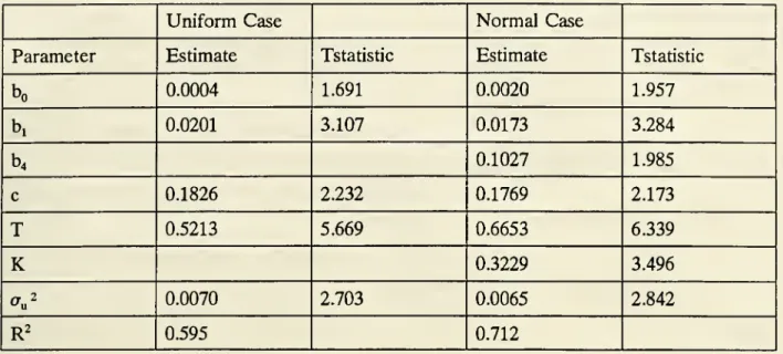 Table 1 : Estimates of General and Uniform Model