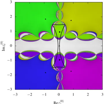 FIG. 8. Plot showing which root of P a Newton–Raphson iteration will converge to when starting at z (0) c , for the dumbbell-shaped example.