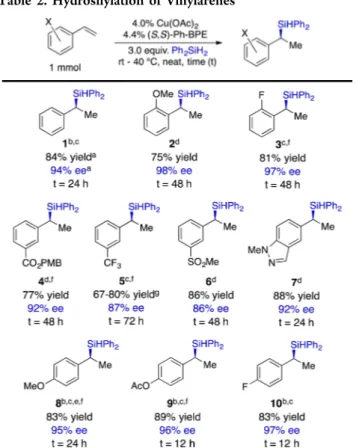Table 3 illustrates that a variety of vinyl heterocycles proved to be viable substrates for the reaction