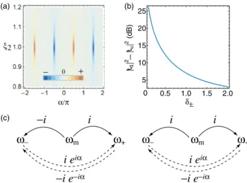 FIG. 2 (color online). Asymmetric frequency conversion.