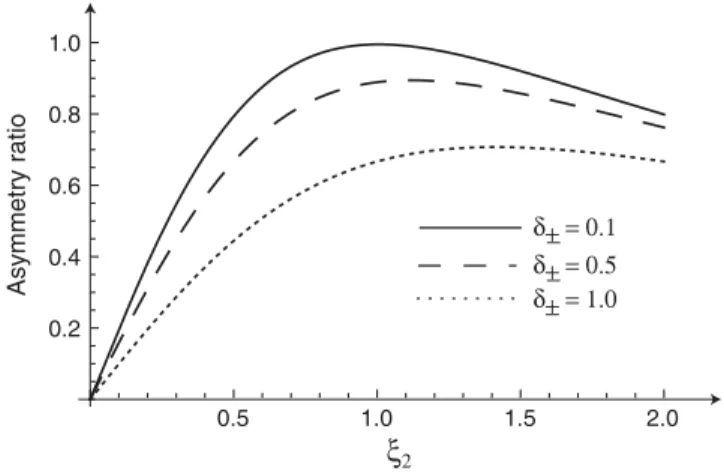 FIG. 4 (color online). Analytical calculation for the RSJ.