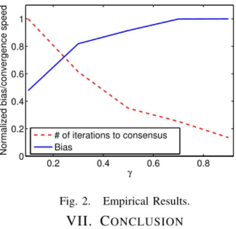 Fig. 2. Empirical Results.
