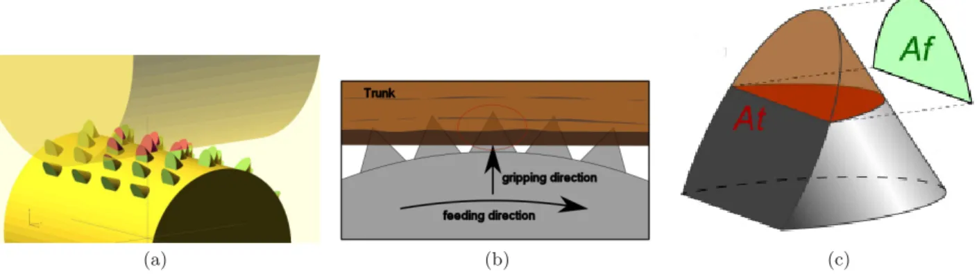 Fig. 4. Klamecki model of force generated by a conical asper- asper-ity [11].