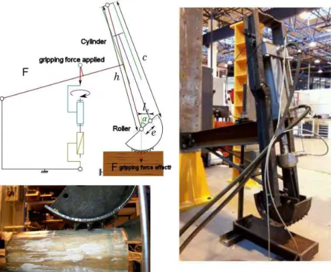 Fig. 8. Experimental characterization of σ // .