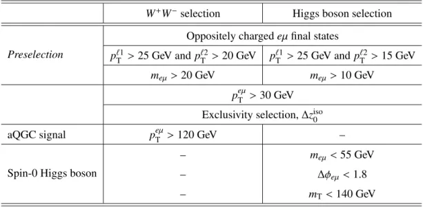 Table 3: Selection criteria for the two analysis channels.