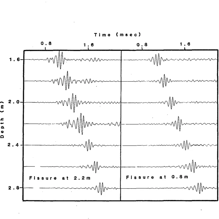 Figure 6: These examples correspond to horizontal fissures with sharp edges at depths of 0.8 and 2.2 m