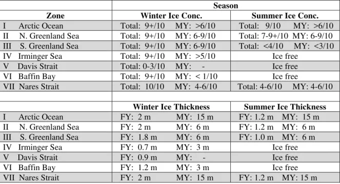 Table 1 Typical ice concentrations for the total sea ice cover (Total) and multi-year  ice (MY) in each navigation area 