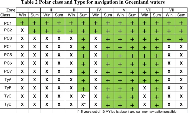 Table 2 Polar class and Type for navigation in Greenland waters 