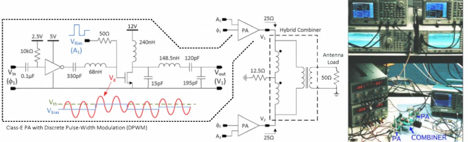 Fig.  6.  Prototype 48-MHz  AMO transmitter  with DPWM. 