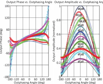 Fig.  10.  Measured transmit  spectrum  of  the  16-QAM  signals. 