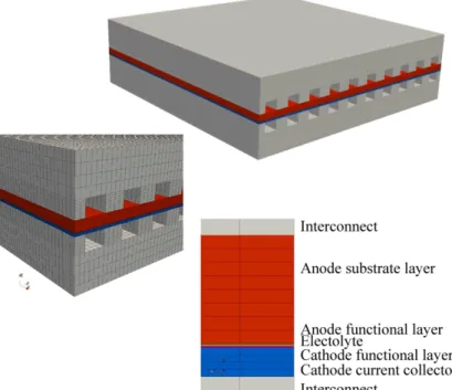 Figure 1. Schematic of fuel cell showing component layers.