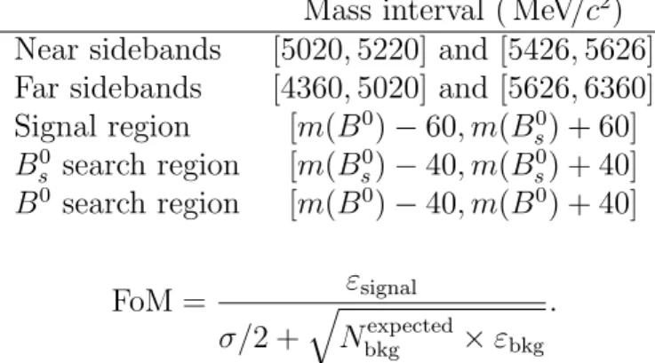 Table 1: Definitions of intervals in the B 0 and B s 0 reconstructed invariant mass distributions.
