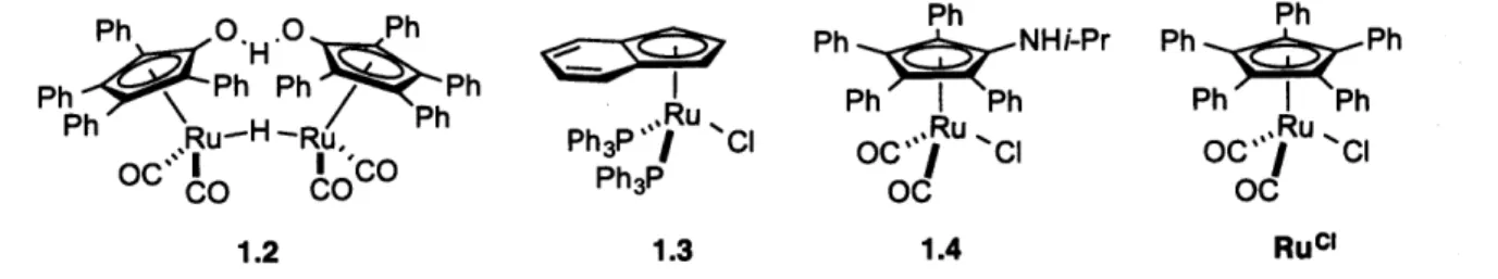 Figure 1.4.  Examples of ruthenium complexes  for-alcohol racemization