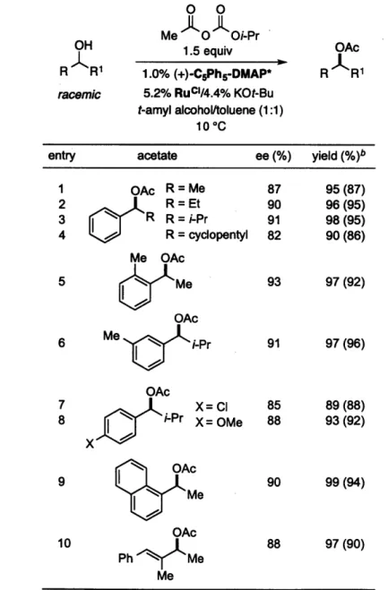 Table 1.1.  Non-Enzymatic  DKR of Secondary  Alcohols"