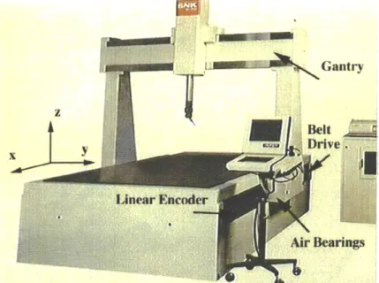 Figure  1.4:  Overview  of  the  coordinate  measuring  machine  (Courtesy  of  SNK  Co., Ltd)