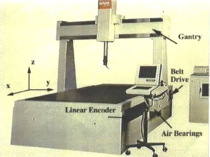 Figure  2.4:  Overview  of  the  coordinate  measuring  machine  (Courtesy  of  SNK  Co.,