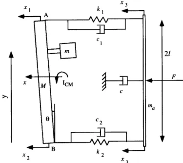 Figure  2.5:  Schematic  diagram  of the  x-axis  drive  system.