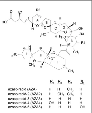 Fig. 2: Chemical structures of some AZP toxins   Reproduced with permission from (EFSA 2008a).