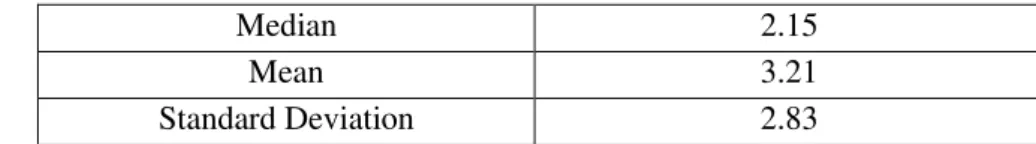 Table 1. Consolidated layer to level ice thickness ratio for 109 first-year ice ridges 