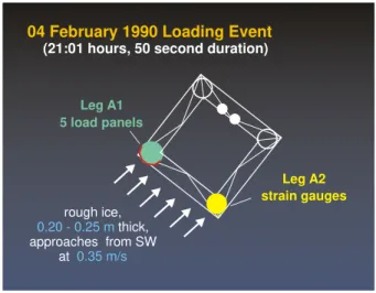 Figure 4: Details of the ice loading event on the Chinese JZ-20 platform (after Johnston et al