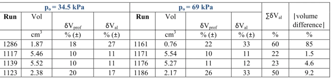 Figure 13. Ice profiles for runs 1117 and 1171 at 33-35s, 117-118s and steady-state (230-233s) 