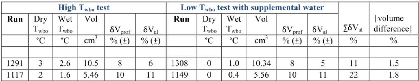 Table 3. Estimates of steady-state ice volumes for T wbo  sensitivity tests 
