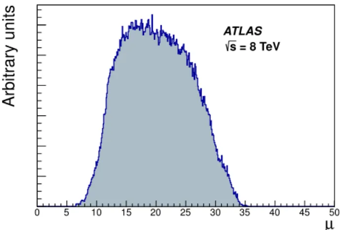 Figure 2: The average number of interactions per proton bunch crossing, µ, during 8 TeV data-taking in Run 1, weighted by the luminosity.