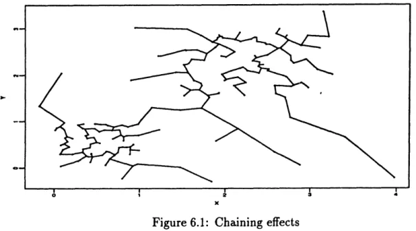 Figure  6.1:  Chaining  effects