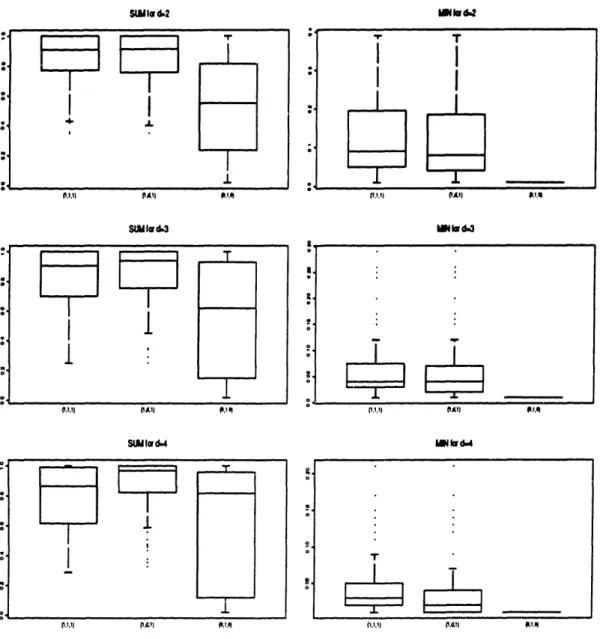 Figure  6.6:  Uniform  distributions  on  the unit  cube