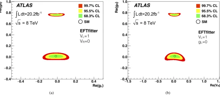 Figure 6: (a) Limits on the anomalous left- and right-handed tensor couplings of the Wtb decay vertex as obtained from the measured W boson helicity fractions from the leptonic analyser