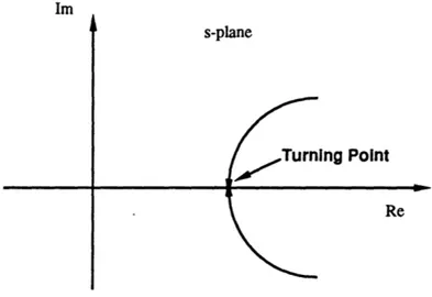 Figure  2-3  Example  of a  turning point