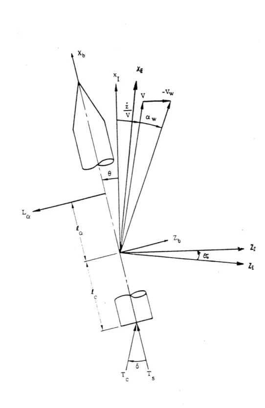 Figure 3-4  Reference  Coordinates  and Geometric  Configuration