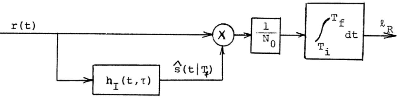 Figure  1.2.  Estimator-Correlator  Realization