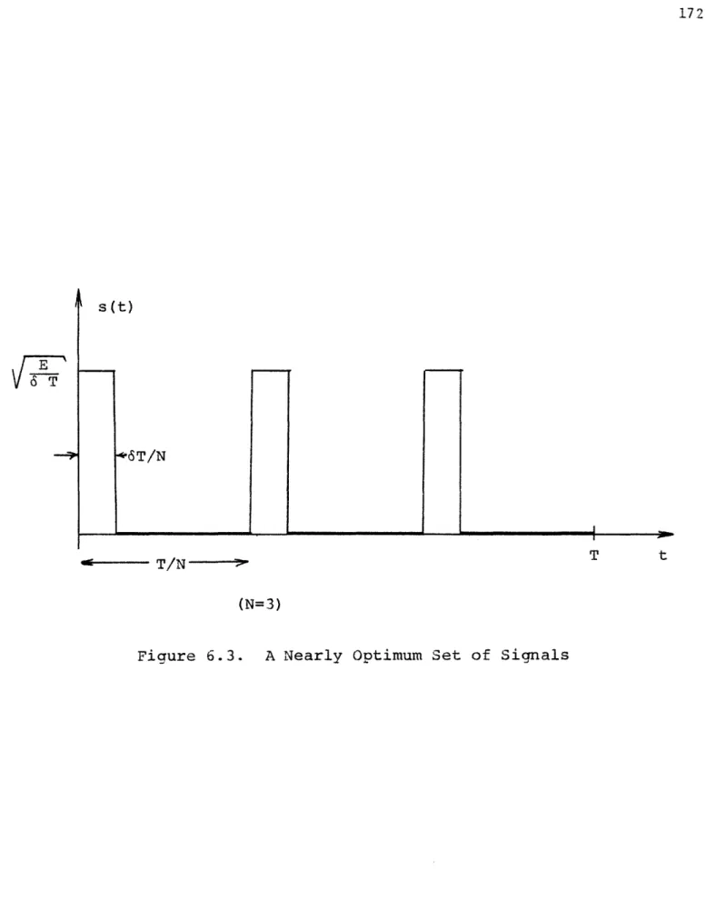 Figure 6.3.  A Nearly Optimum Set of Sianals