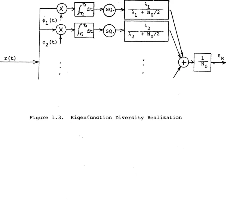 Figure 1.3.  Eigenfunction  Diversity  Realization