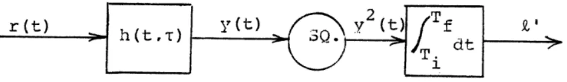 Figure 3.2.  A Class of Suboptimum Receivers
