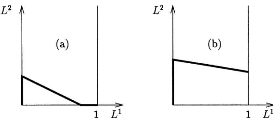 Figure  5:  Trajectories for the  control  problems  corresponding  to  0I  and  OII.