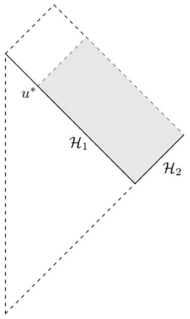 Figure 1-1: A slice at a certain angle of the region of existence of the metric of Christodoulou.