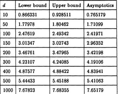 Table  1:  The bounds  and  the  asymptotics  for  PMST(d)  as  a function  of d.