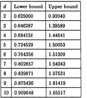 Table  2:  The  best  known  bounds  for  PTsp(d).