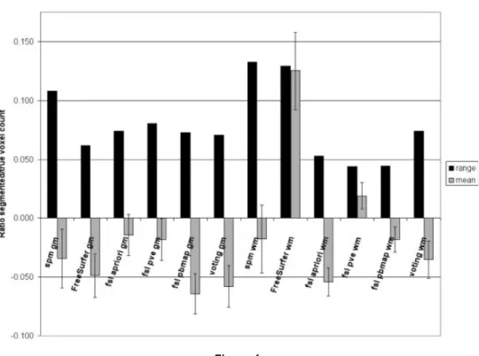 TABLE V. Multiple-anatomical model BrainWeb deviation of segmentation results from references values