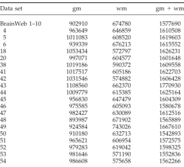 Table I contains the values for the volumes of the (unsi- (unsi-mulated) reference brains.