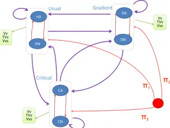 Figure 4. Model for monitoring changes in vegetation. 